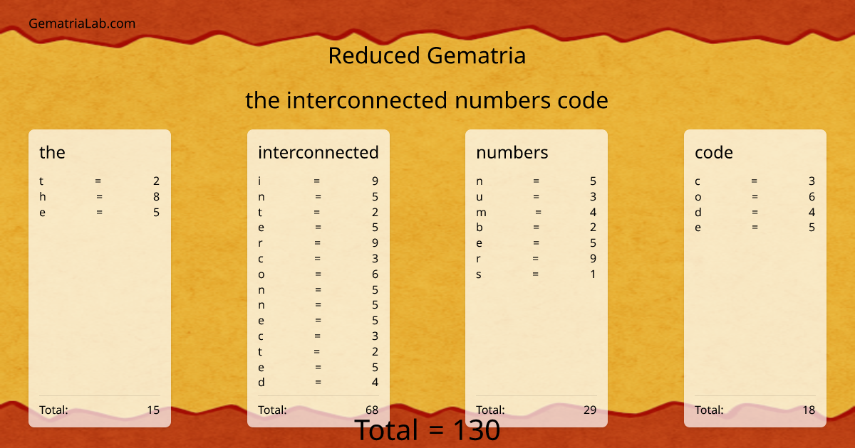 the interconnected numbers code in reduced Gematria